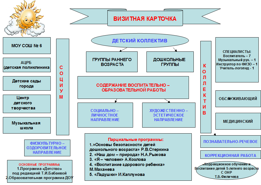 Визитку Для Группы Доу